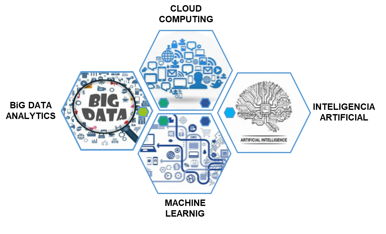 Del Big Data a la Inteligencia Artificial